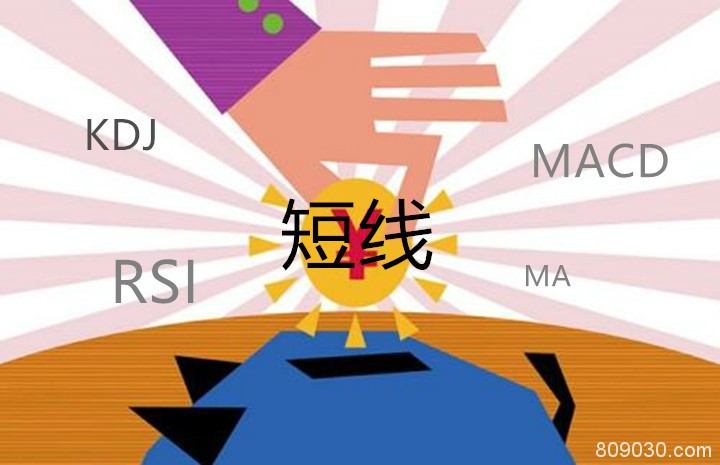 现货黄金短线交易有哪些技术指标？