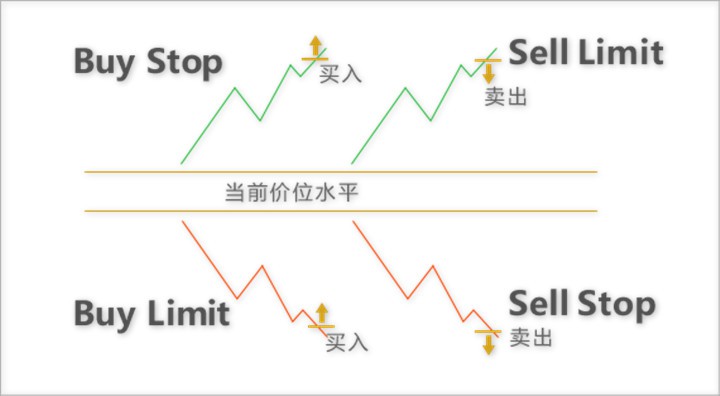 现货黄金挂单有哪些好处和注意事项？