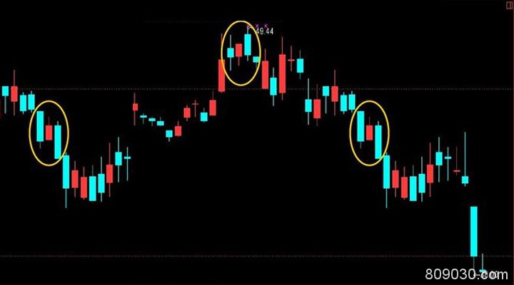 黄金价格下跌操作技巧