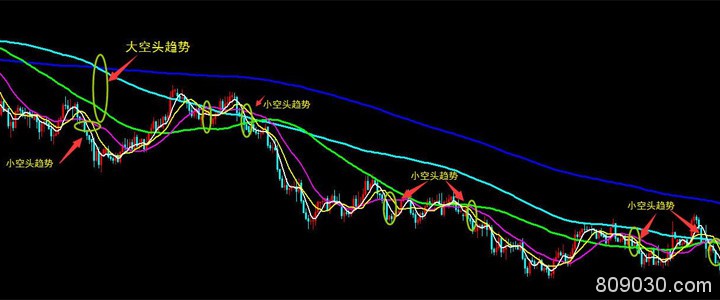 炒黄金趋势实战技巧都有哪些？