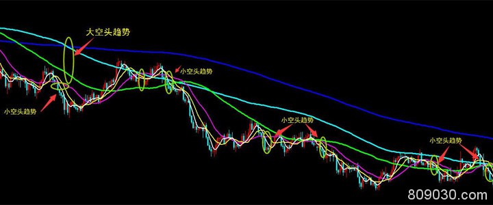 炒黄金趋势实战技巧都有哪些？