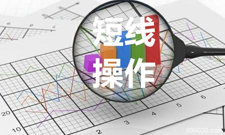 伦敦金投资短线操作有哪些重要指标？