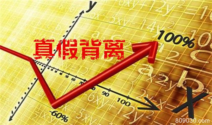 怎么正确判断现货黄金投资过程中的真假背离？