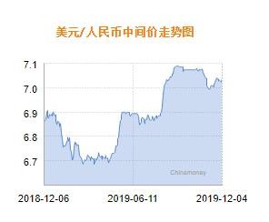 人民币兑美元中间价报7.0382 下调159个基点