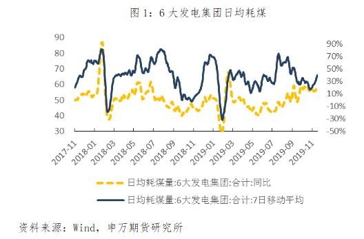 经济数据出现回暖 品种走势分化等待机会