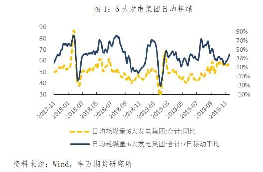 经济数据出现回暖 品种走势分化等待机会