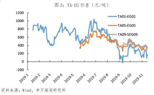 经济数据出现回暖 品种走势分化等待机会