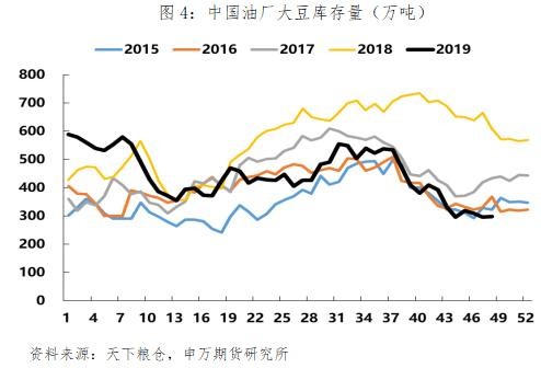 经济数据出现回暖 品种走势分化等待机会