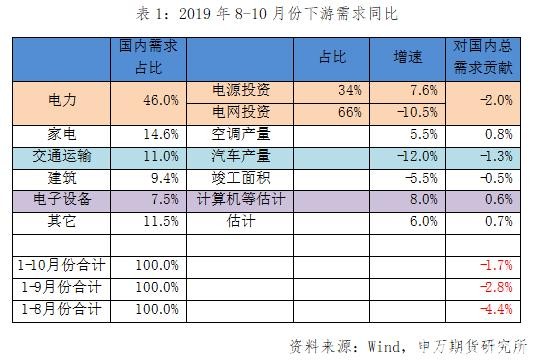 经济数据出现回暖 品种走势分化等待机会