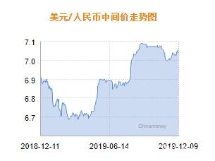 人民币兑美元中间价报7.0405 下调22个基点