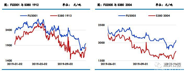 燃料油1月合约直扑涨停 背后有何玄机