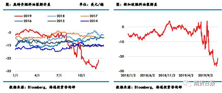 燃料油1月合约直扑涨停 背后有何玄机