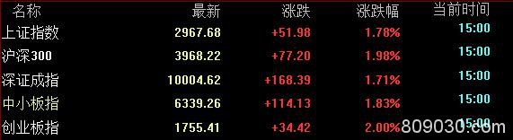 亚太股市沸腾，90亿北上资金抄底A股！三大重磅利好突袭，果真涨跌全靠特朗普？