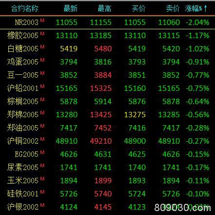 期市早评：沥青上涨1.38％领涨市场 PTA、甲醇期权今日挂牌