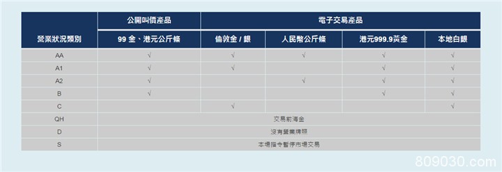 香港贵金属平台哪个正规？该如何选择？