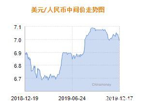 人民币兑美元中间价报6.9971 下调56个基点