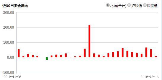 10倍牛股重现涨停、京东方A百亿成交、邮储银行“起舞”！这次的3000点含金量如何？