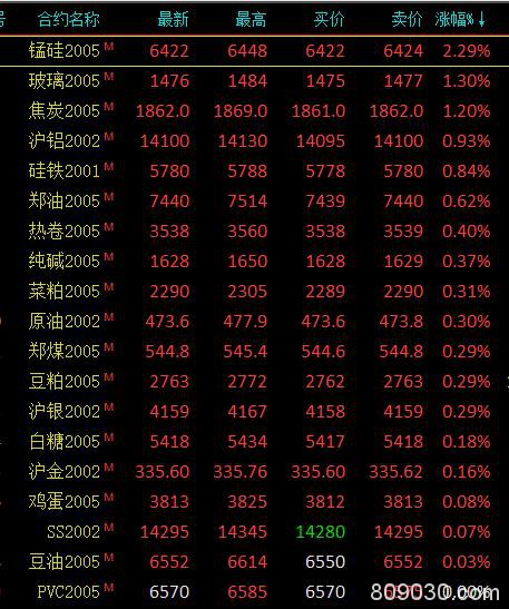 期市收评：沪镍午后跌幅扩大 苹果、沪镍收跌逾2％