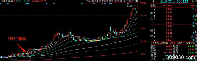 春季攻势依旧 南京证券成功4连板 两类股表现值得期待