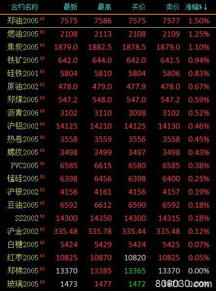 期市午评：能源化工品涨跌分化 20号胶、橡胶跌超2％