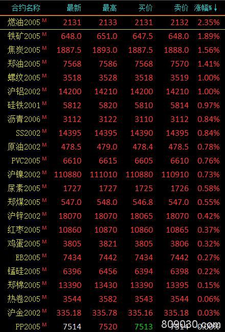 期市收评：商品期货多数下跌 20号胶、橡胶收跌近3％