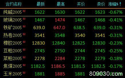 期市早评：沪镍开盘涨超2％领涨 黄金期权今日上市