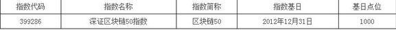 深交所将于12月24日发布深证区块链50指数