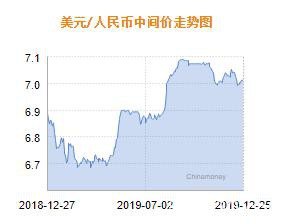 人民币兑美元中间价报7.0067 上调52个基点