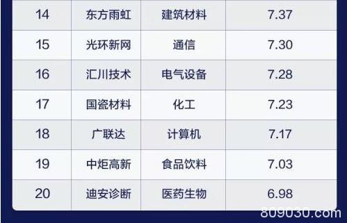 北上资金加仓榜：平均加仓6.7%、胜率近九成 这些股快被“限购”