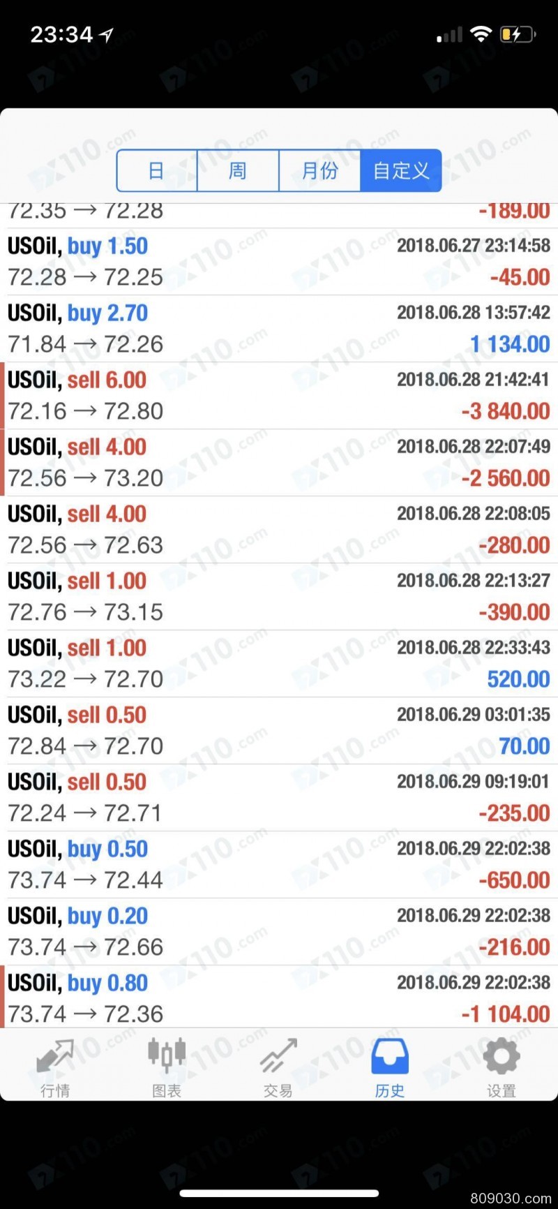 带单老师忽悠我在TOP500入金操作，喊单带单导致亏损严重