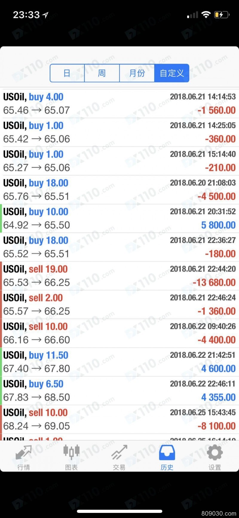 带单老师忽悠我在TOP500入金操作，喊单带单导致亏损严重