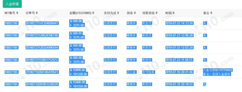 韦恩集团诱骗我们进入群聊，带单老师喊反单造成我们损失惨重