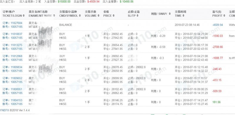 韦恩集团诱骗我们进入群聊，带单老师喊反单造成我们损失惨重