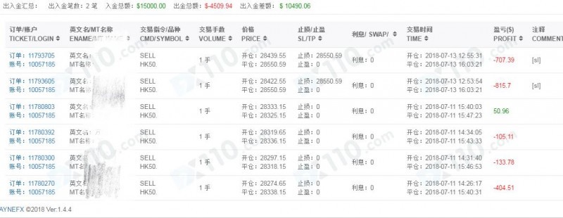 韦恩集团诱骗我们进入群聊，带单老师喊反单造成我们损失惨重