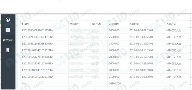 被好友带到FBA500平台，跟单交易本金亏损大半，之后不给出金