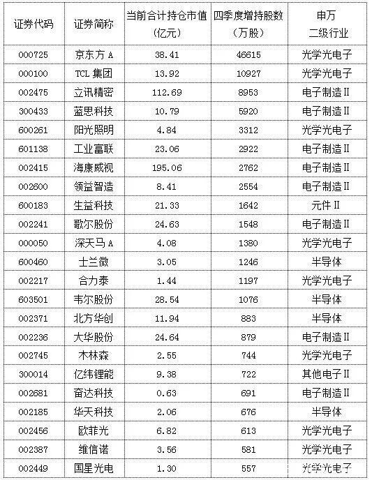 年内飙升60%领涨两市 从盈利看电子股强势基因