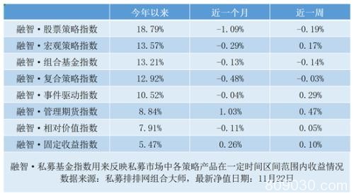 白马股遇4000亿暴跌 私募仓位指数双双向下再创新低