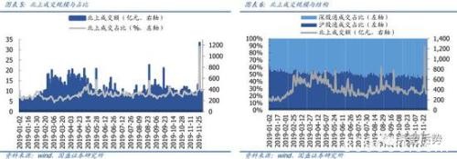 国盛策略：MSCI扩容生效 北上流入有何变化？