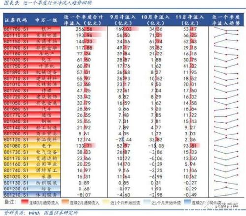 国盛策略：MSCI扩容生效 北上流入有何变化？