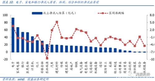 国盛策略：MSCI扩容生效 北上流入有何变化？