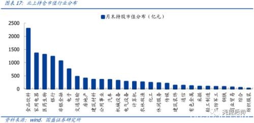 国盛策略：MSCI扩容生效 北上流入有何变化？