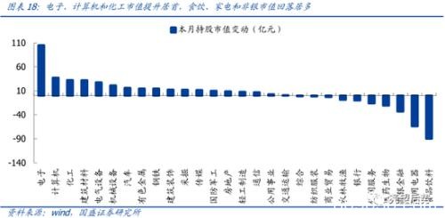 国盛策略：MSCI扩容生效 北上流入有何变化？