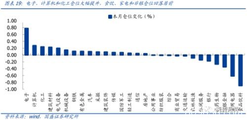 国盛策略：MSCI扩容生效 北上流入有何变化？