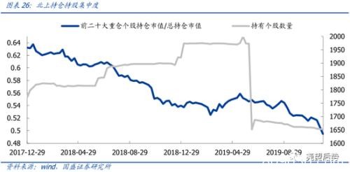 国盛策略：MSCI扩容生效 北上流入有何变化？