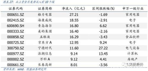 国盛策略：MSCI扩容生效 北上流入有何变化？