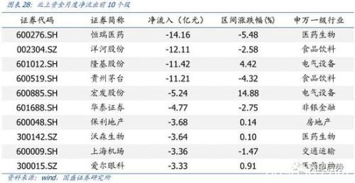 国盛策略：MSCI扩容生效 北上流入有何变化？