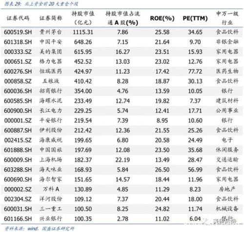 国盛策略：MSCI扩容生效 北上流入有何变化？