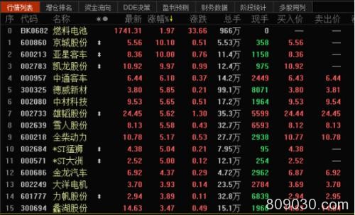 政策叠加资本双重刺激 这一板块蛰伏后或迎新机遇？