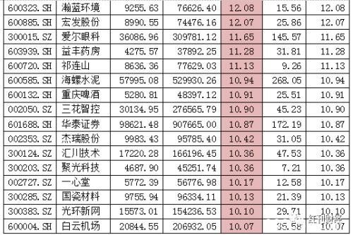 美的集团最接近外资“禁买线” 其后还有谁？(附表）