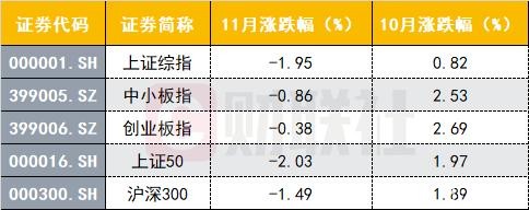 36家券商业绩出齐：最赚钱是广发 三家营收过10亿